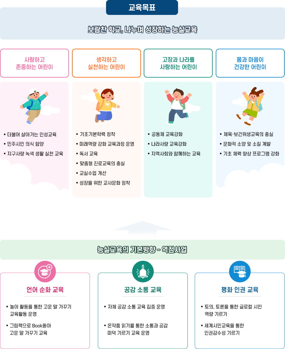 교육목표 이미지